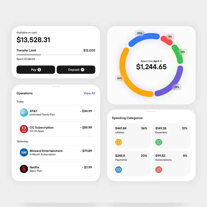carianacarianne app dashboard on mobile and desktop